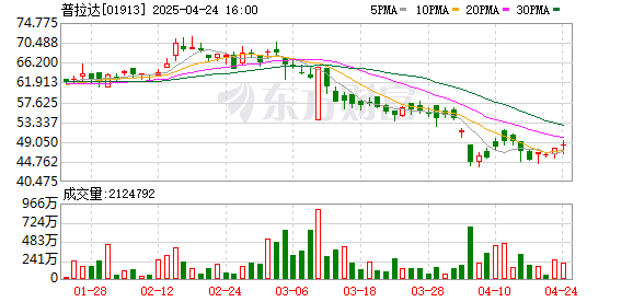 胜亿配资  13.75亿美元！普拉达“吞下”范思哲