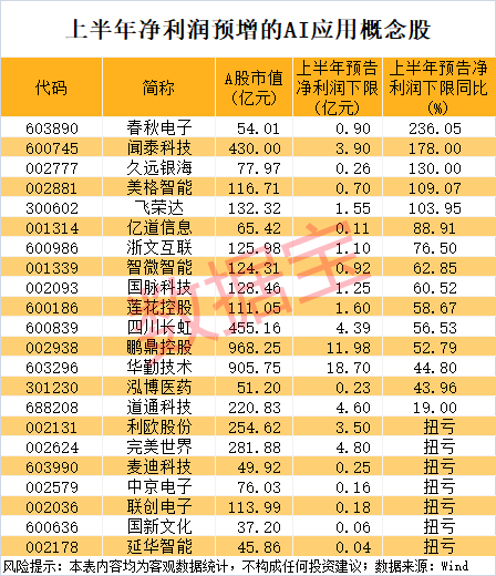 扬帆优配 人工智能终端成为拉动经济发展的新增长点
