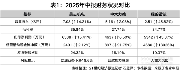 玖玖配资网 人形机器人“谐波三雄” 谁将主导“关节”灵魂